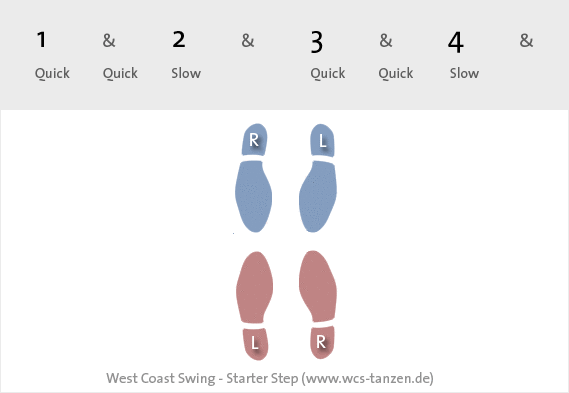 Starter Step - West Coast Swing - Schrittfolge