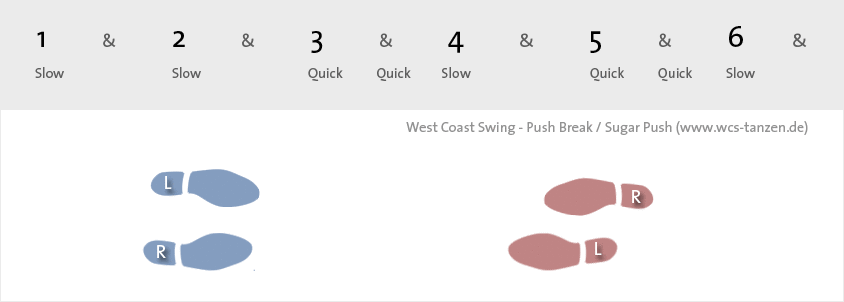 Sugar Push - West Coast Swing - Schrittfolge